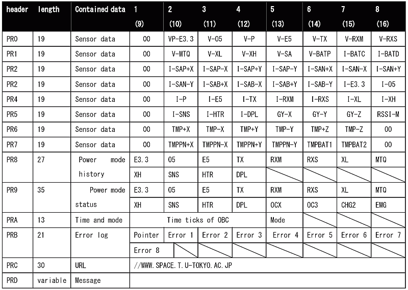 PRISM CW Data