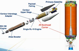 Atlas V Payload illustration
