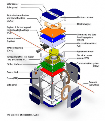 ESTCube-1 Structure