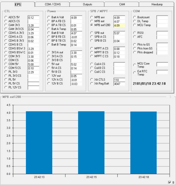 ESTCube-1 TLM 10-07-2013 10:00 UTC
