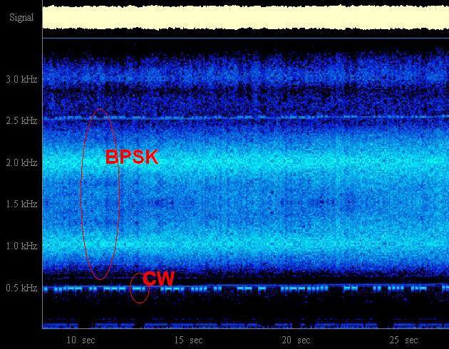 ARISSat-1 Spectrogram