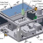 ARISSat-1 Model