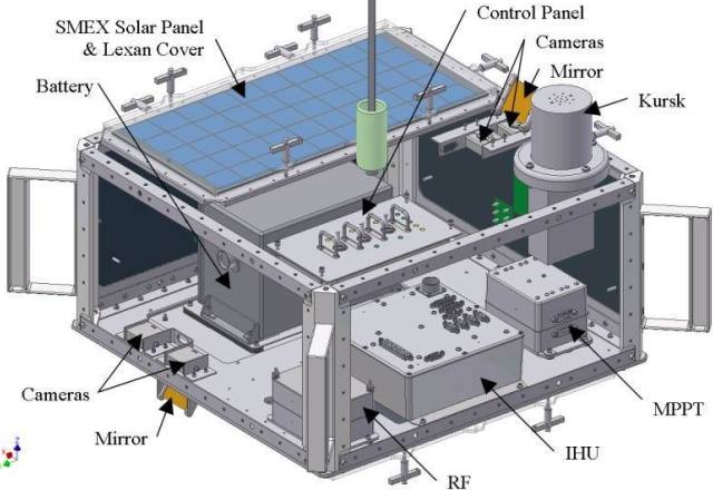 ARISSat-1 Model