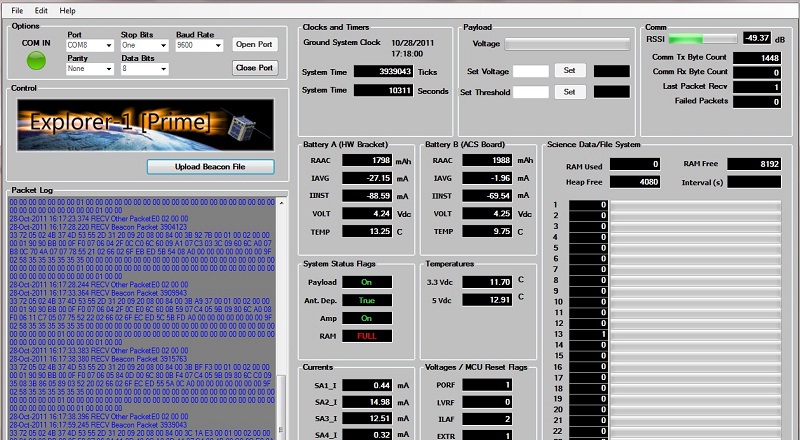 E1P Telemetry Data