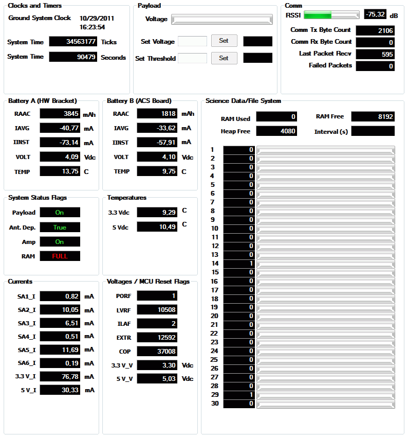 E1P-U2 Decoding with MixW