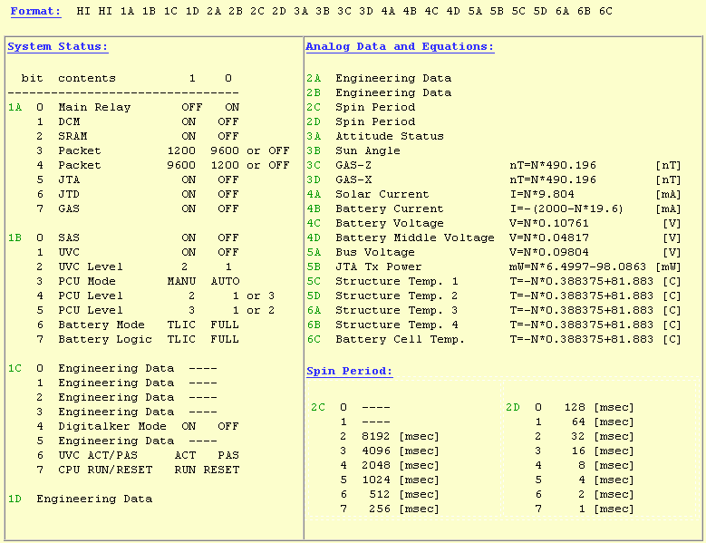 FO-29 Telemetry Mode-JA