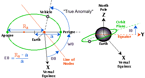 TLE Kepler Information