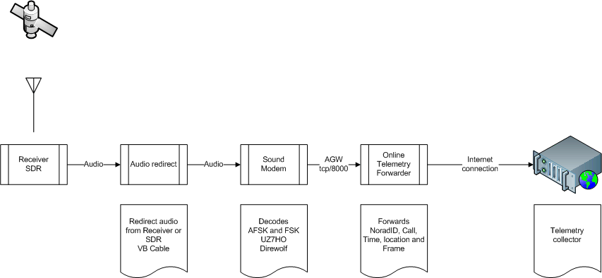 otf-block-diagram