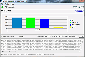 tlm_forwarder_sw