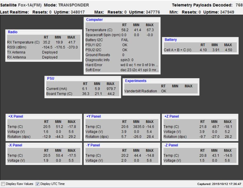 FOX-1A-TLM-121020150-1726UTC