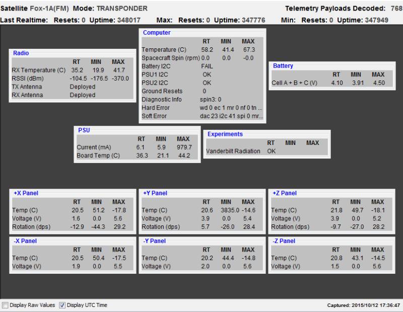 FOX-1A-TLM-121020150-1726UTC