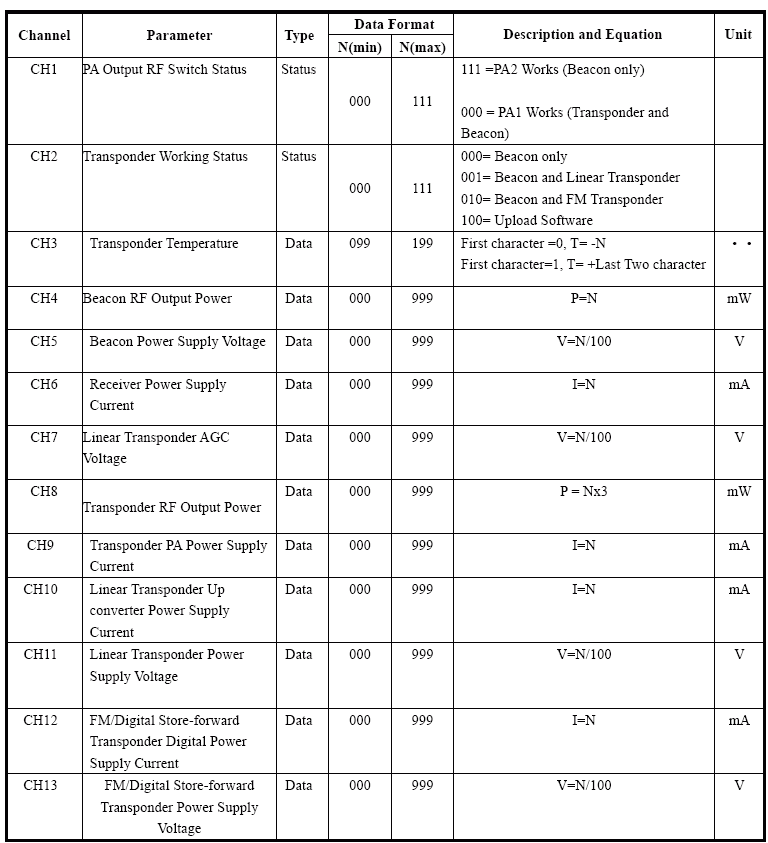 HO-68 CW Telemetry