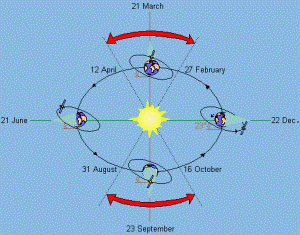 Satellite Eclipse