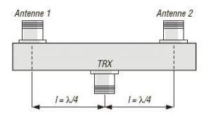 Splitter Halvewave