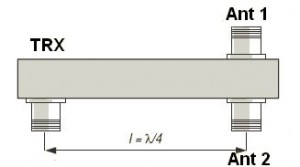 Splitter Quarterwave