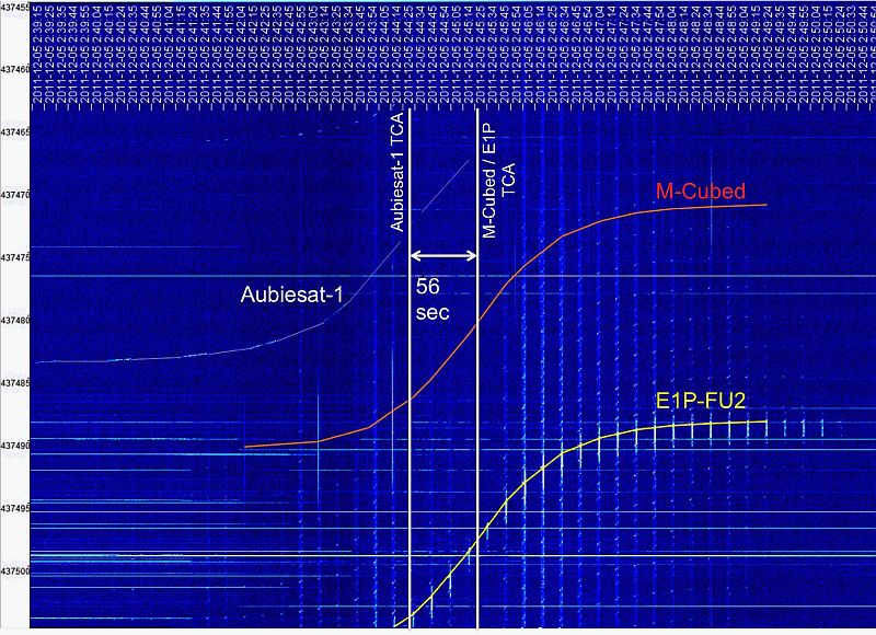 Spectrum M-Cubed-E1P DK3DWN