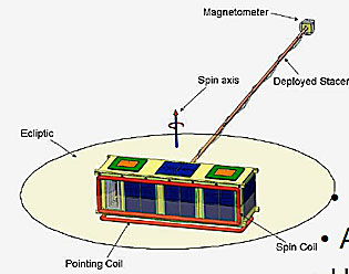 Cinema Berkeley Space Physics Research Group image