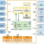 Max Valier block diagram