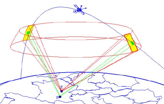 The Principle of Graves Radar