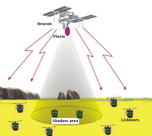 ISS Plasma Shadow Area