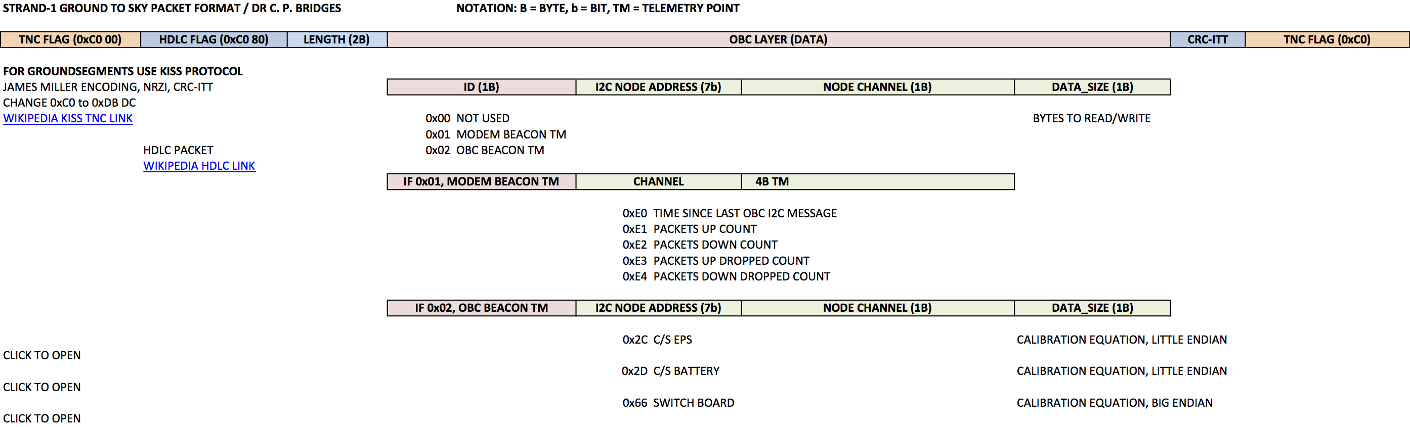 STRaND-1 Telemetry information