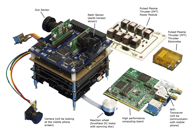 STRaND-1 Equipment