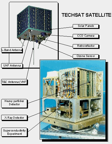 techsat_inout