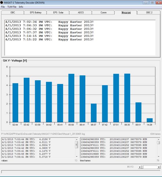 MASAT-1 TLM 01-04-2013 19:02 UTC