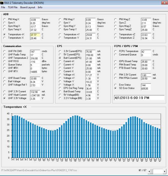 RAX-2 TLM 01-04-2013 18:05 UTC