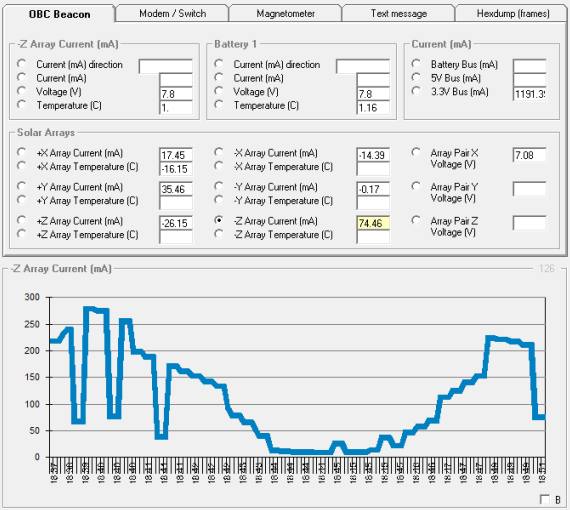 STRaND-1 TLM 31-07-2013 18:37UTC