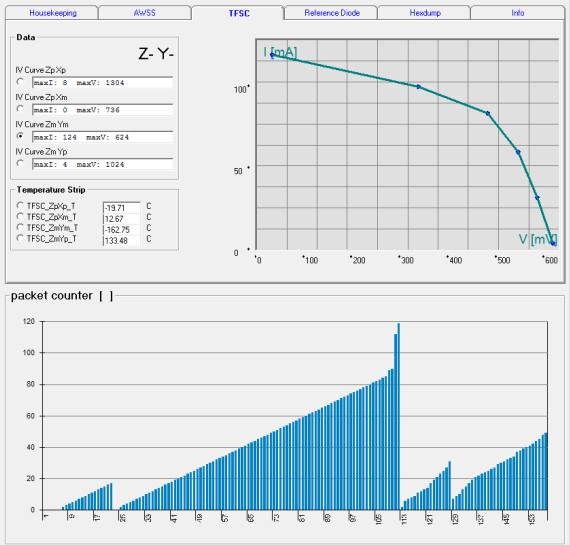 DO64 TLM 09-10-2013 08:39UTC