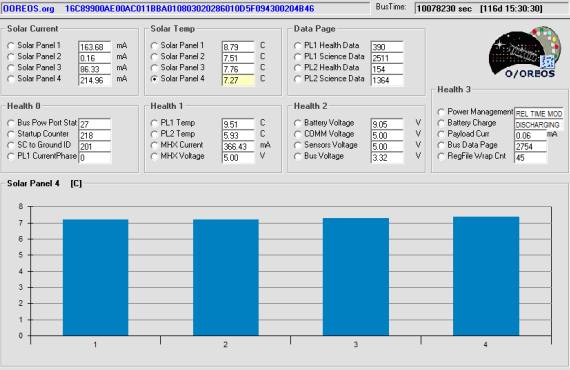 O/OREOS TLM 04-10-2013 09:36 UTC