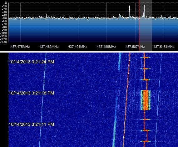 SWISSCUBE SDR 14-10-2013 13:15UTC