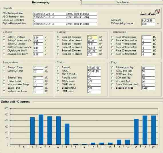 SWISSCUBE TLM 14-10-2013 13:15 UTC