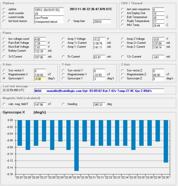 CubeBUG-2 30-11-2013 22:25 UTC