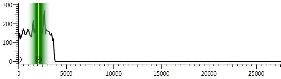 AO-73 AF 21-12-2013 20:01 UTC