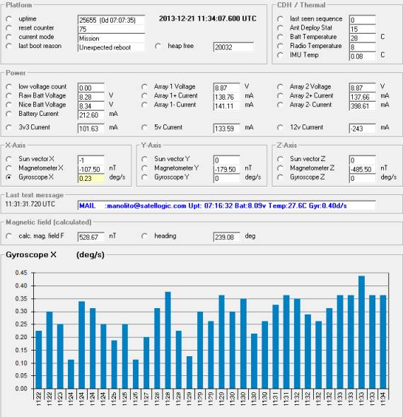 CubeBUG-2 TLM 21-12-2013 11:23UTC