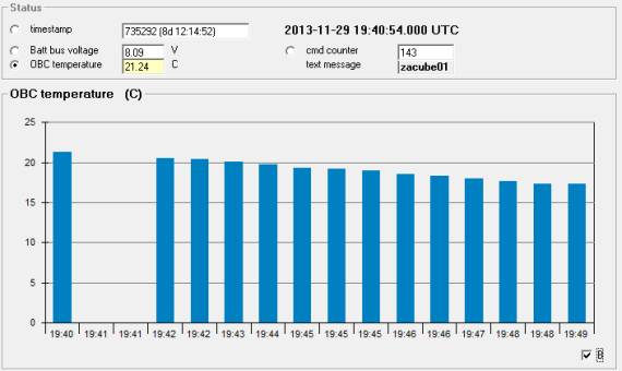 ZAcube-1 TLM 29-11-2013 19:40 UTC