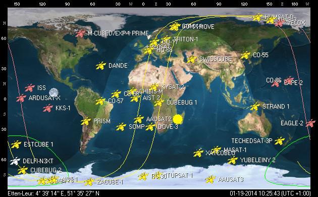 Active Satellites