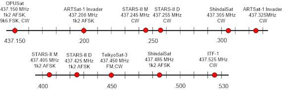 jaxa_launch_2014-freq