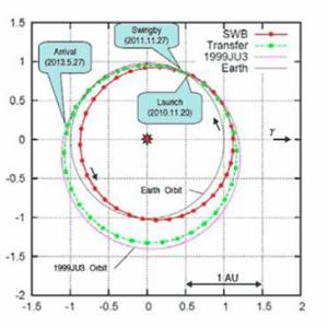 shinen2-Orbit