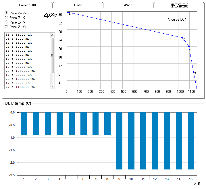 delfi-c3_DO-64_Telemetry