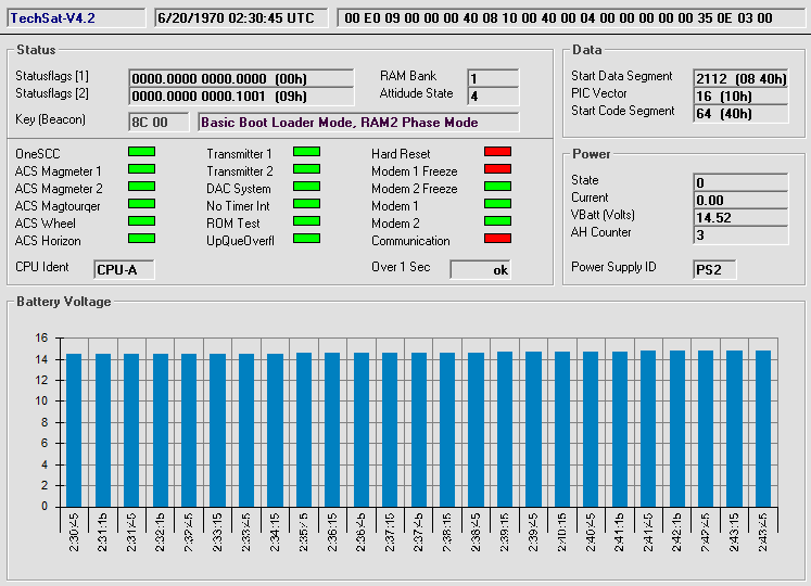 GO32_TLM_27092014_1340UTC