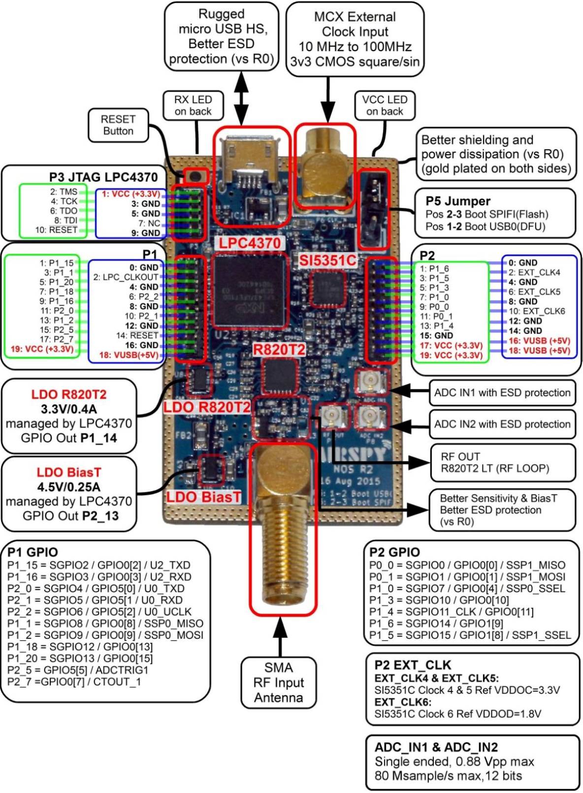 AirSpy R2