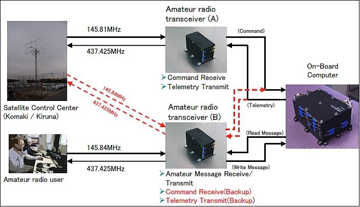 ChubuSat1_com-sub-sys