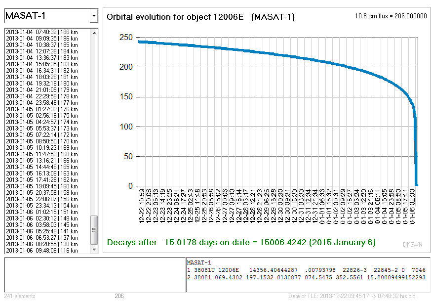 masat-1_deorbit_22122014