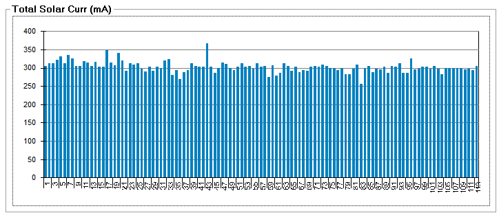 20032015_0821UTC