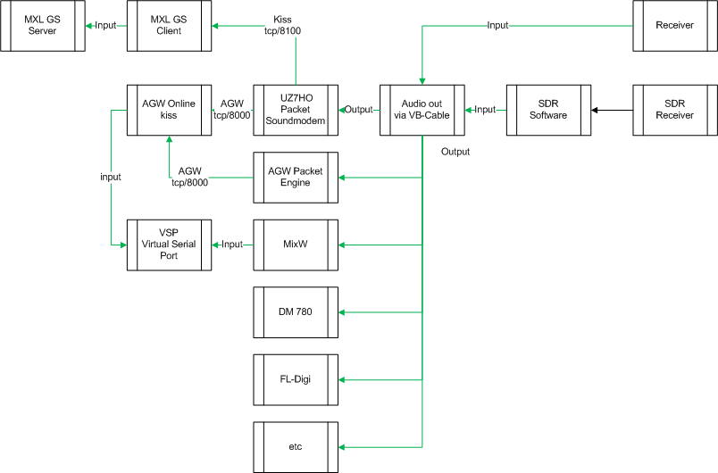 Decode Block Diagram