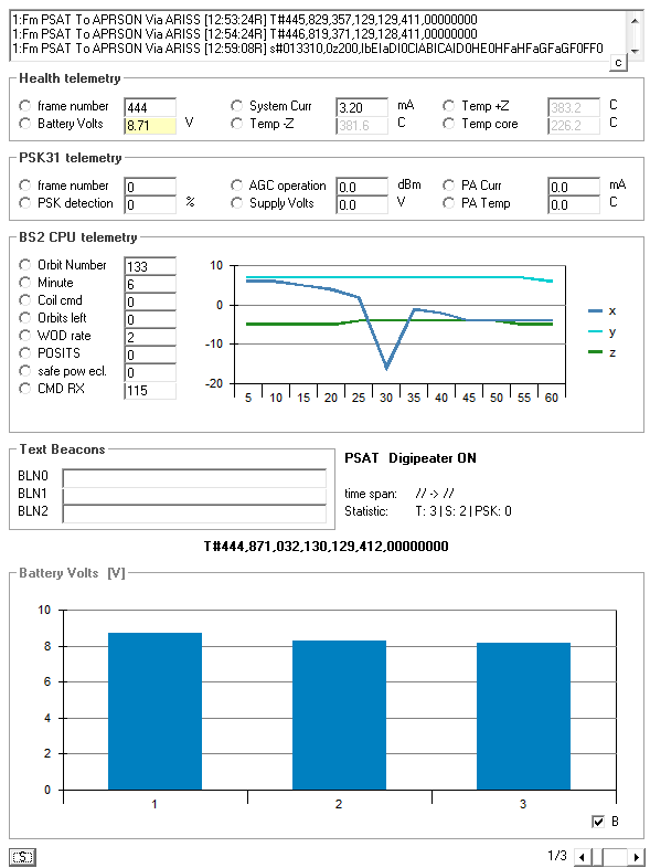 PSAT Telemetry