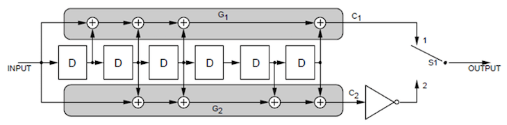 lilacsat-2_tlm_coder_diagram